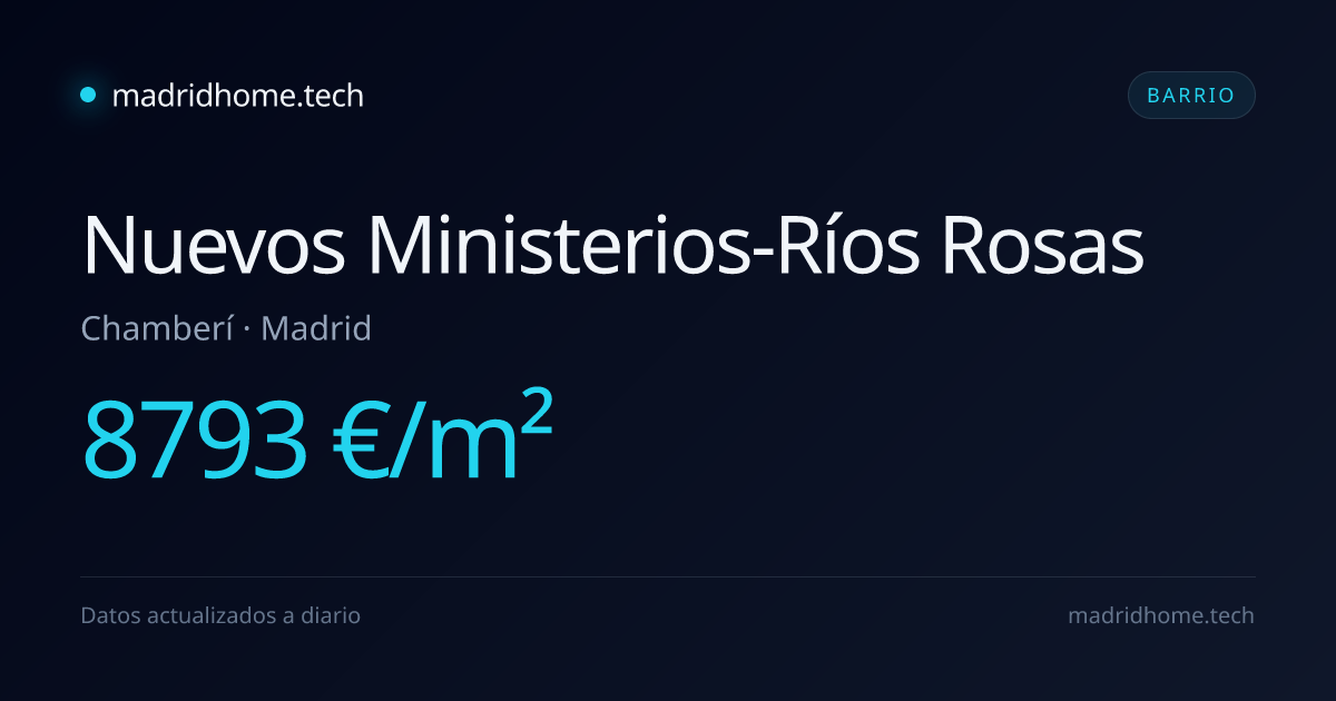 Precio vivienda barrio Nuevos Ministerios-Ríos Rosas (Chamberí) Madrid ...